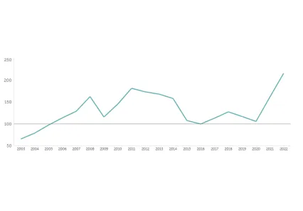 Robinson Kingsley Investment Strategies
