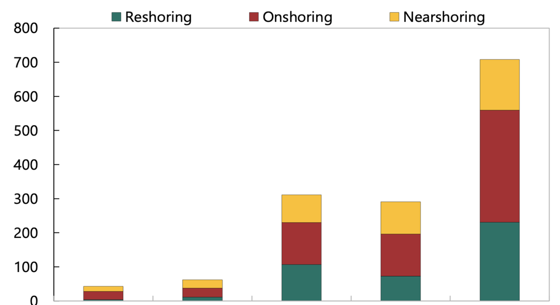 Robinson Kingsley Investment Strategies